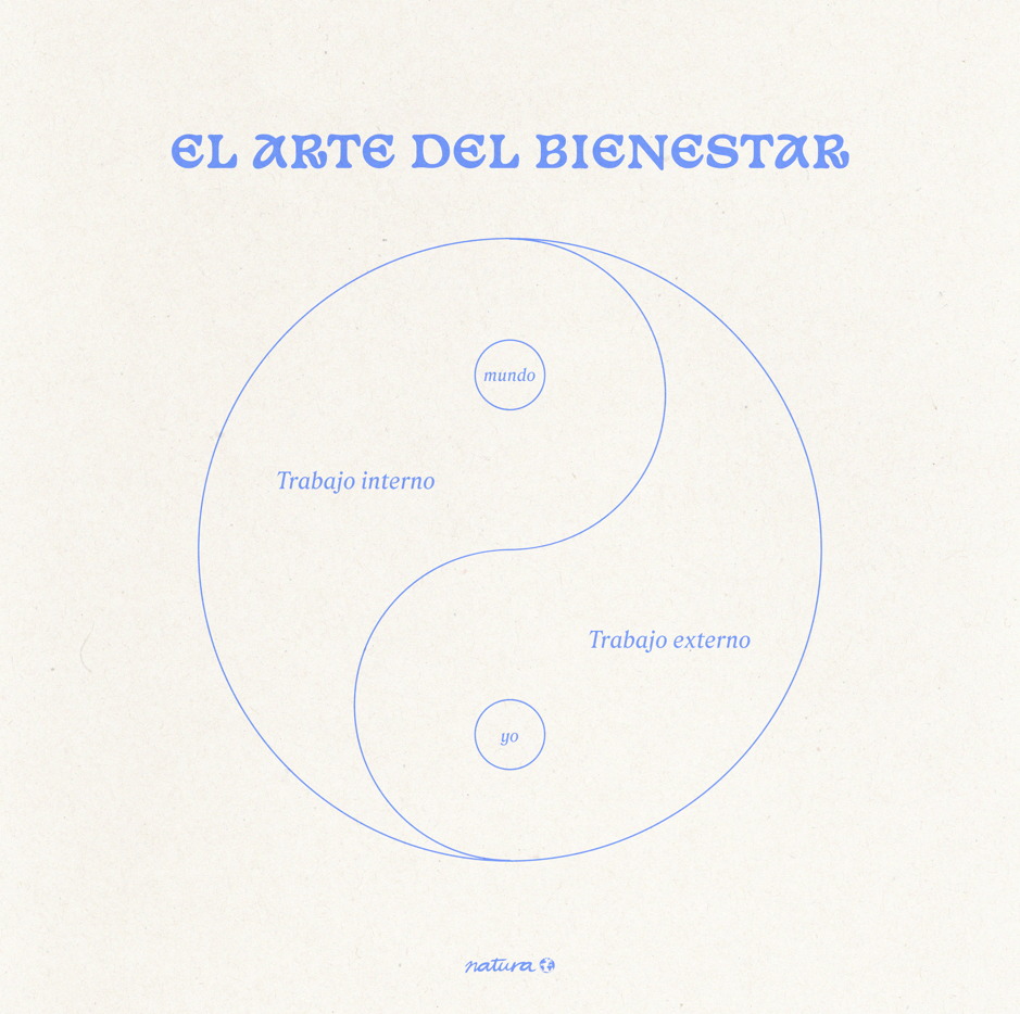 El arte del bienestar