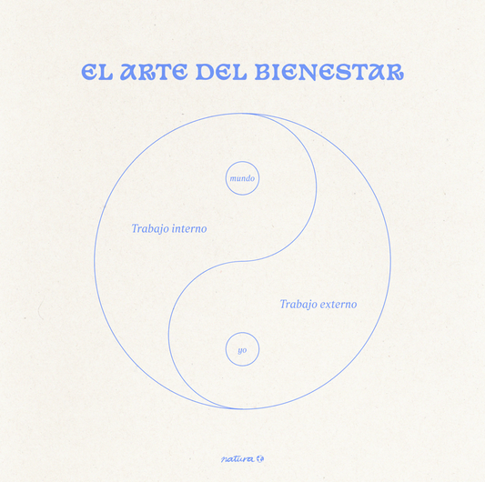 El arte del bienestar