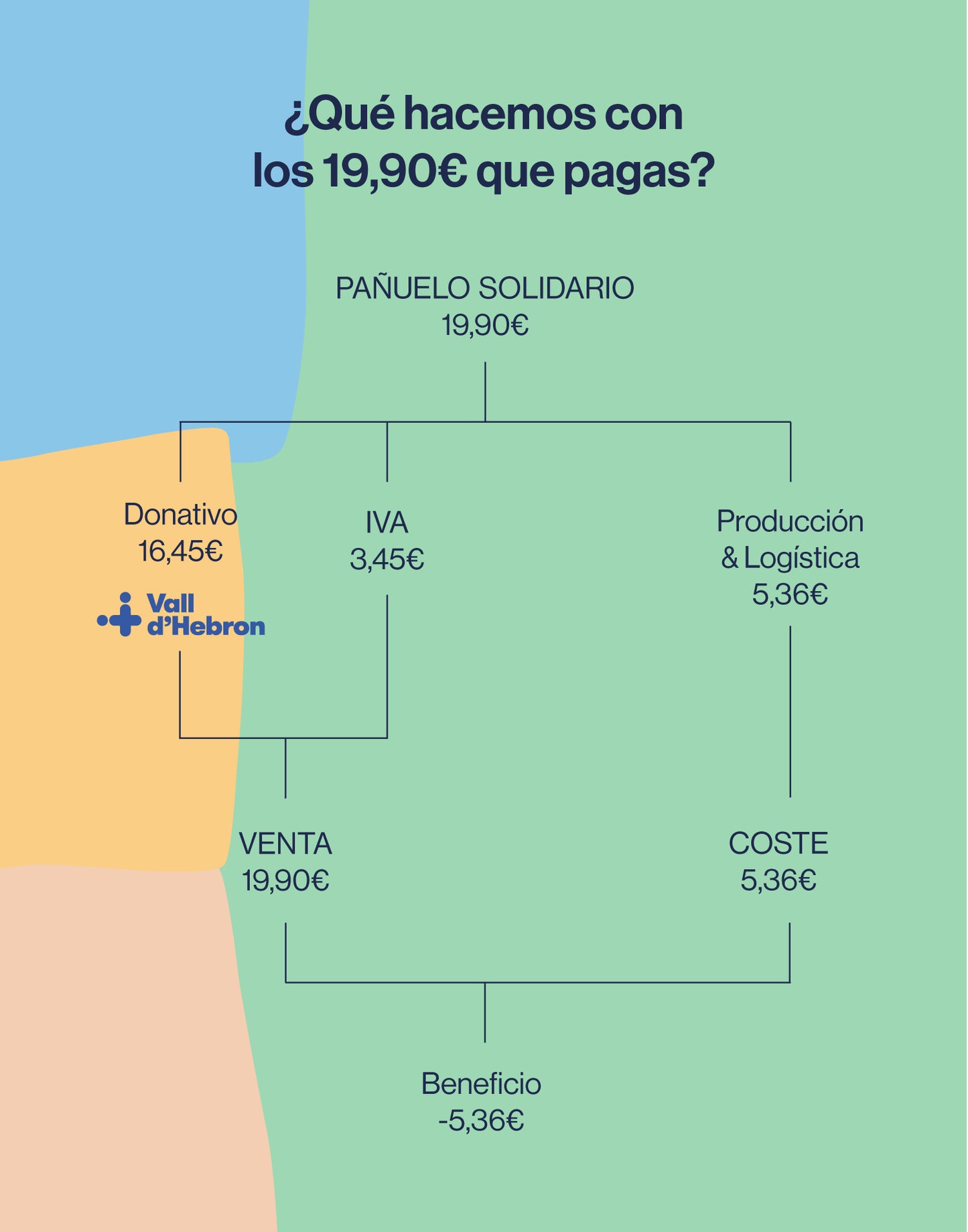 Pañuelo #SumaContraElCancer